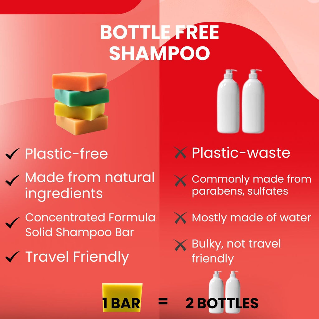 Batana Shampoo Bar for Dry Scalp & Coarse Hair